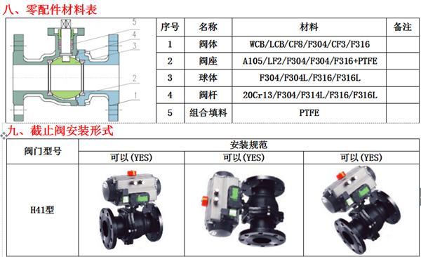 氣動(dòng)O型緊急切斷閥