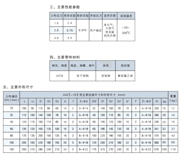 A42型an全閥