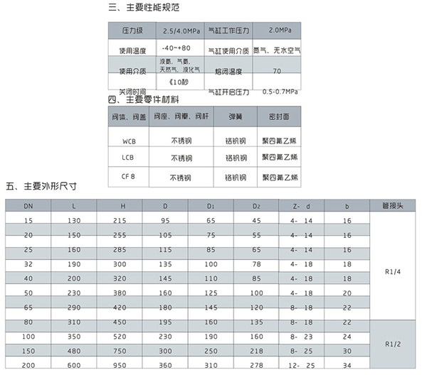 QDq421F-40站用氣動緊急切斷閥